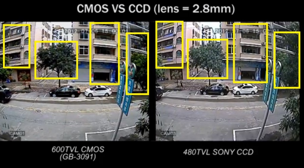 How to choose FPV camera | Quadcopter Multicopter RC