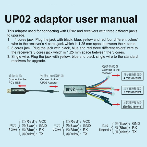 Walkera UP02 Software Adapter Update Tool + UP02 Upgrade Tool USB