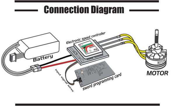 Sunrise Model ECS ARM- PROGRAM Programing Card 