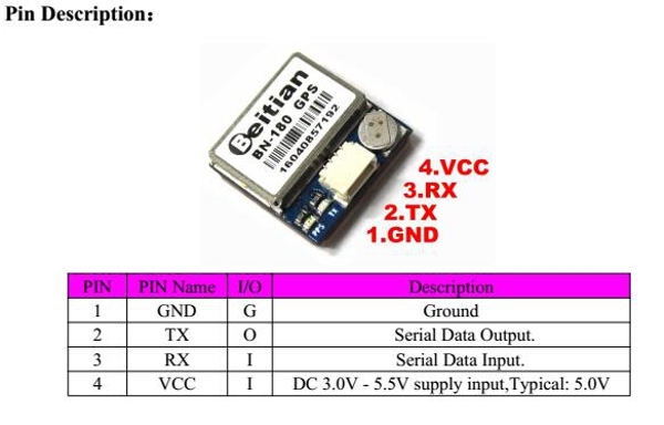 Smallest Mini Dual GLONASS+GPS BN-180 Micro Double GPS Antenna Module UART TTL For CC3D F3