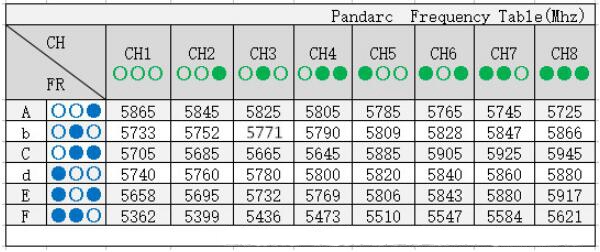 PandaRC Mini5804 5.8G 48CH 0/25/100/200mW Switchable FPV Transmitter 20x20mm for RC Drone FPV Racing