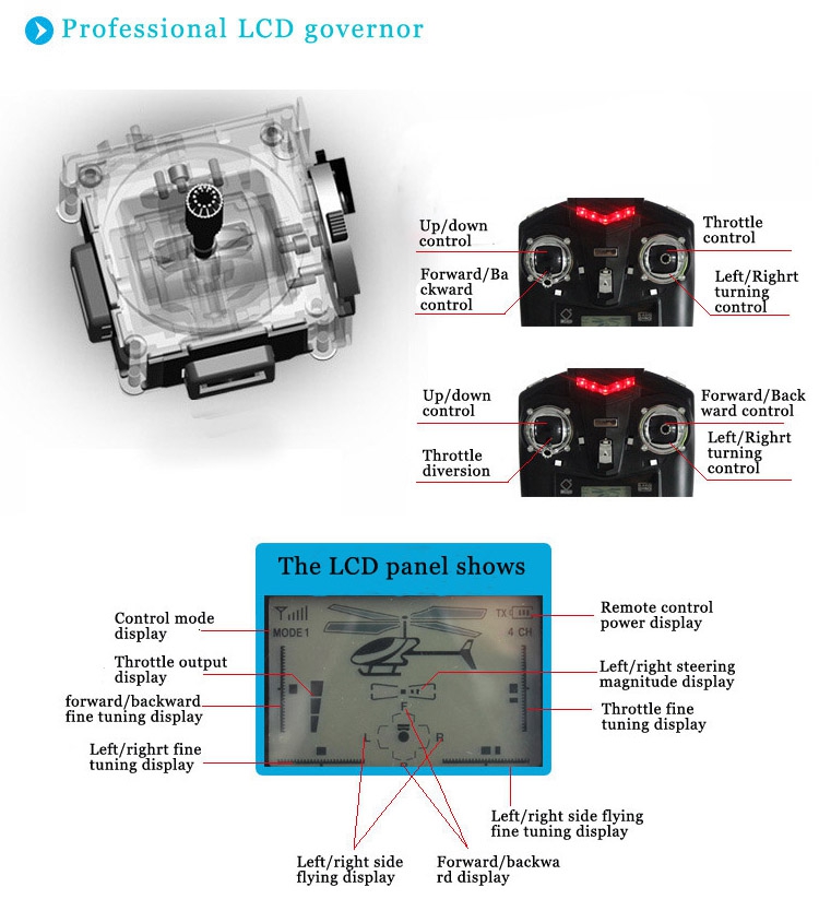 WLtoys V930 RC Helicopter Part Transmitter Model 2