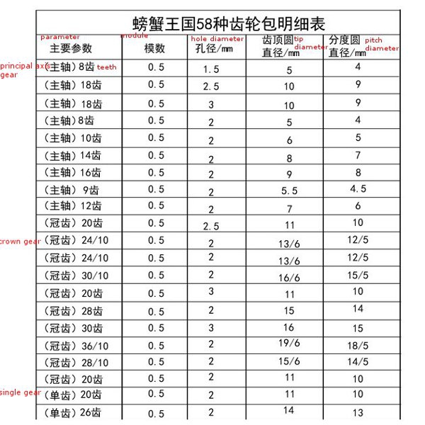 58 types Plastic Motor Gear Set For Gearbox