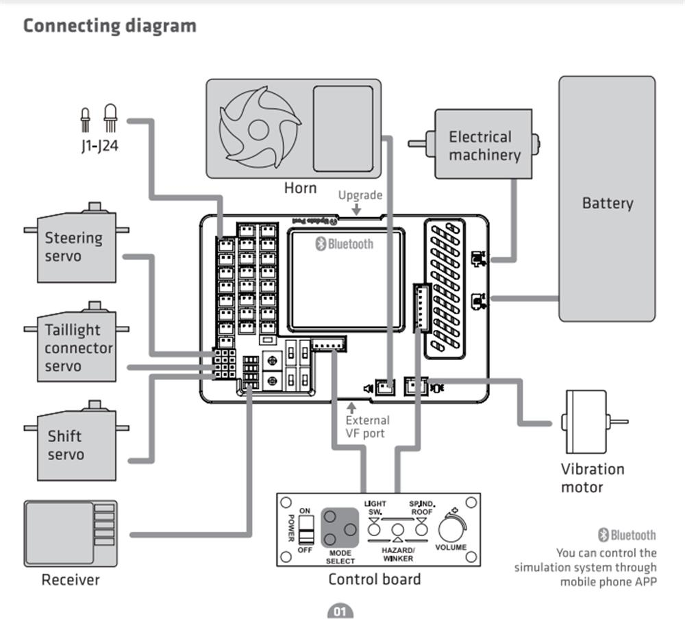 Rc Car Parts Diagram Basic Schematic Drawings