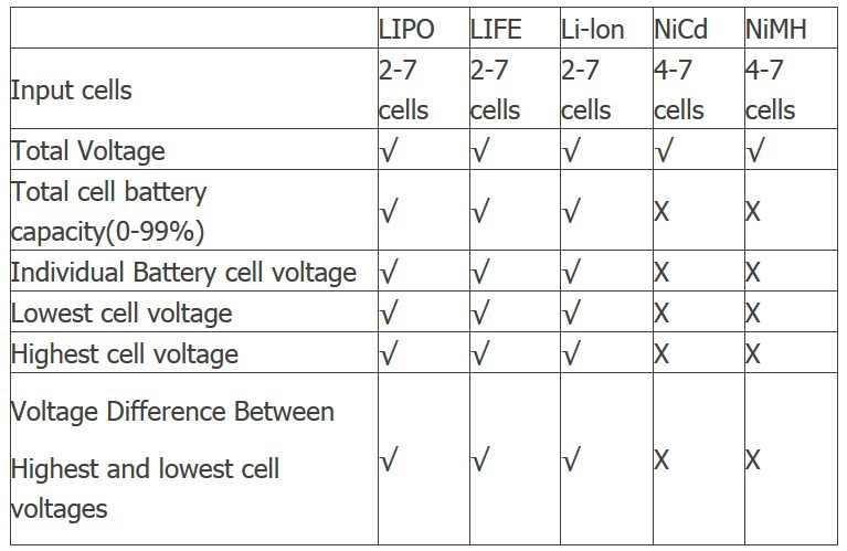 CellMeter-7 Battery Capacity Checker LiPo LiFe Li-ion NiMH NiCd