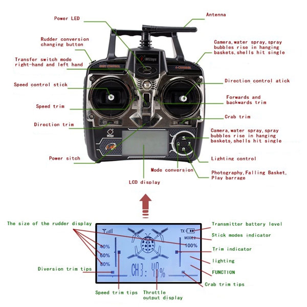 WLtoys V222 V262 V272 V666 RC Quadcopter Switchable Transmitter 