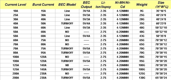 Red Brick 50A ESC Brushless ESC OPTO NO:BEC 50A(OPTO) 