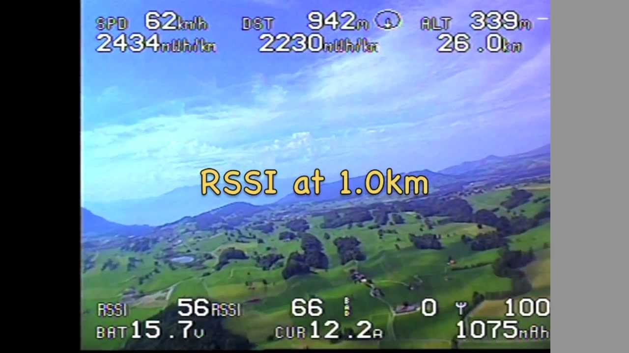 What is RSSI Transmitter Receiver – RC Quadcopter
